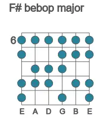 Guitar scale for bebop major in position 6